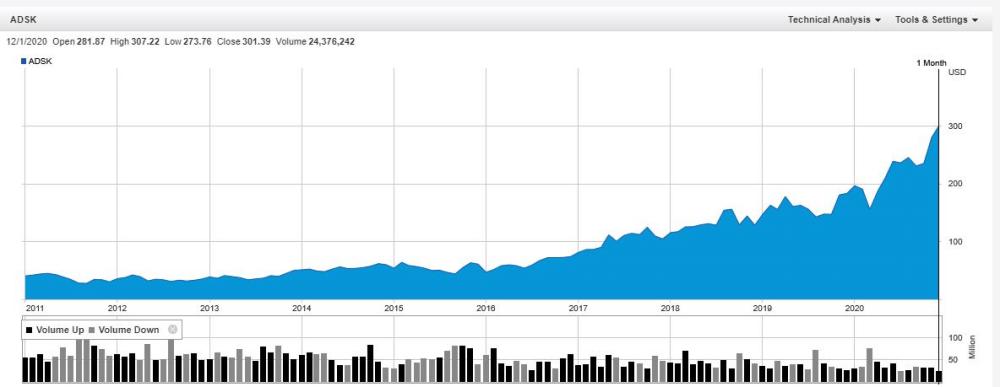 10 year price