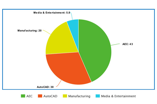 product chart