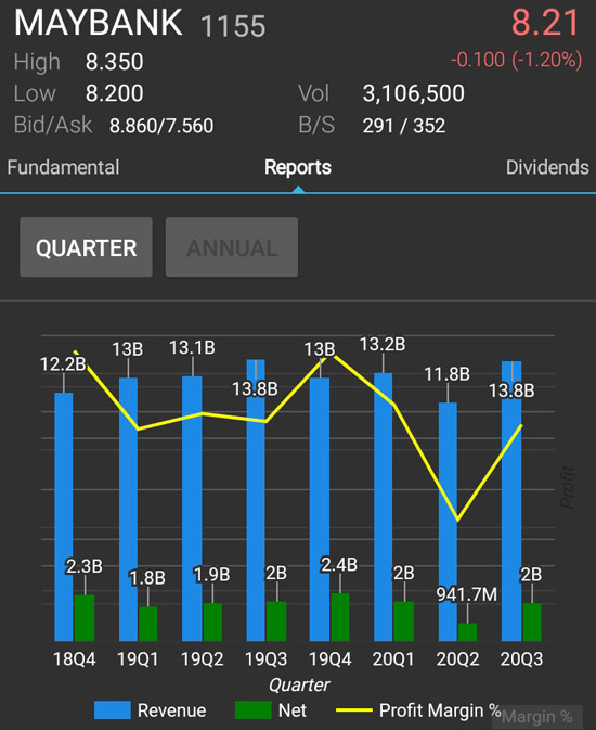 maybank quarter report