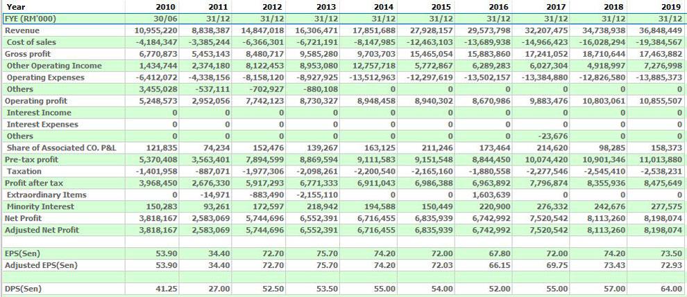 maybank revenue