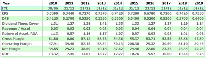 maybank profitability