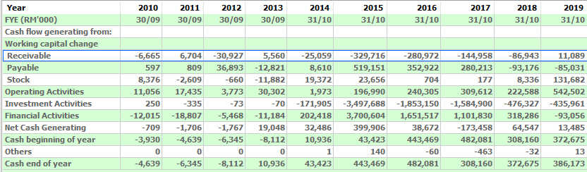 10 year cash flow