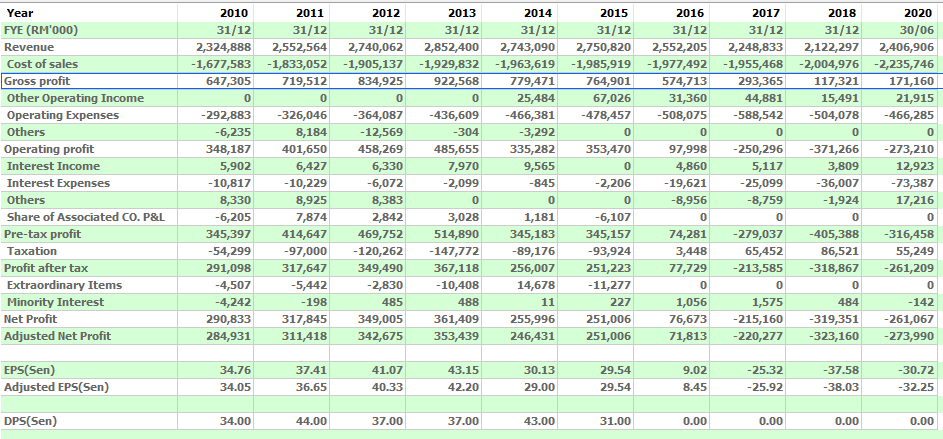 MCEMENT 10 year financial