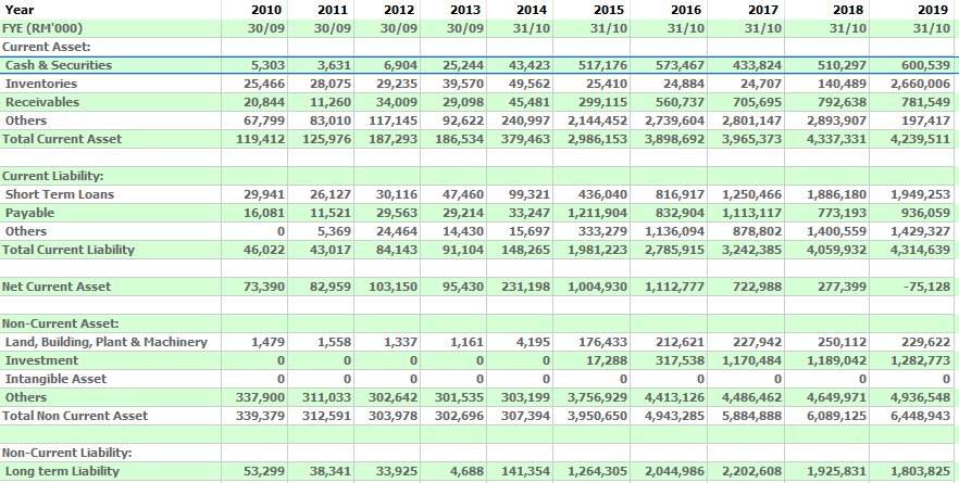 asset liability