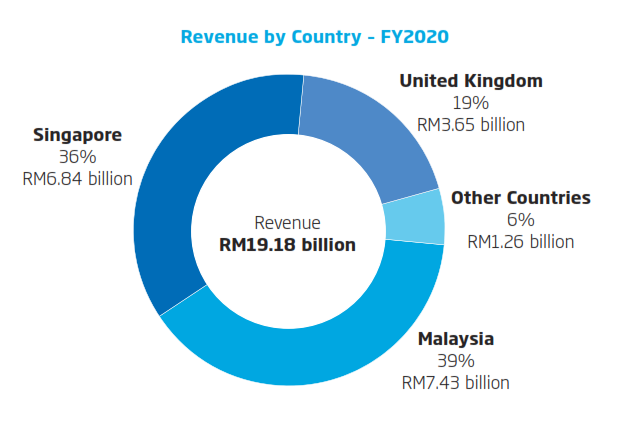 business countries