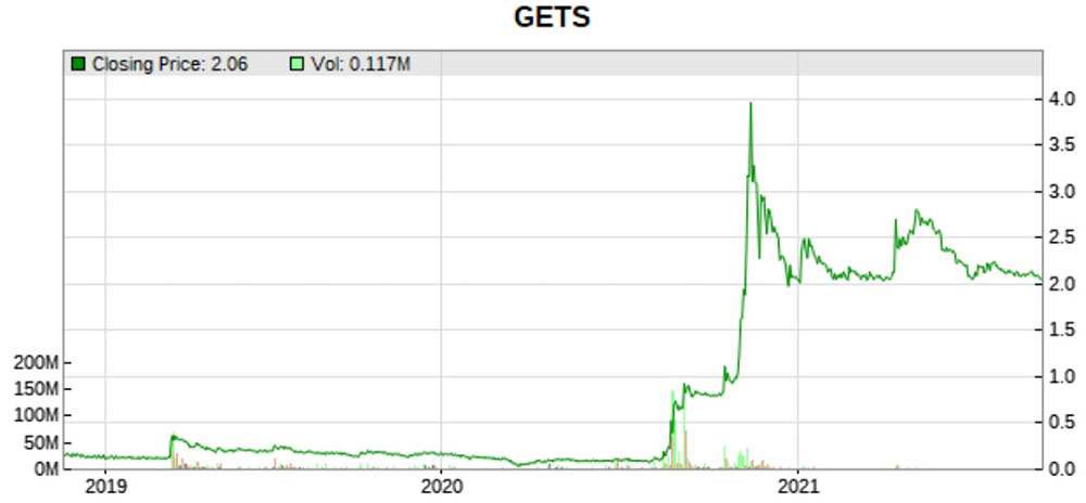 Gets stock price