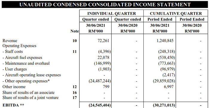 other operating expenses