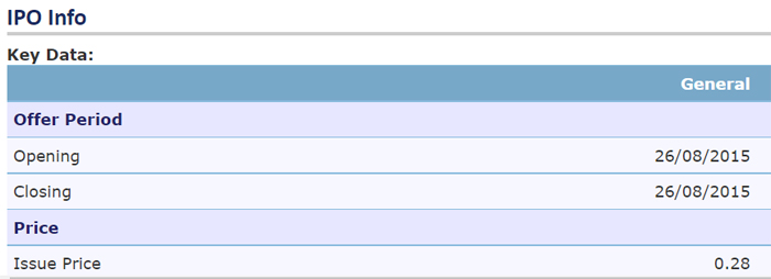 Aemulus IPO Price