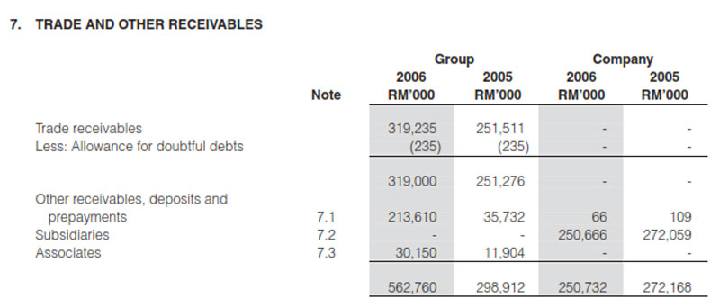 trade receivable