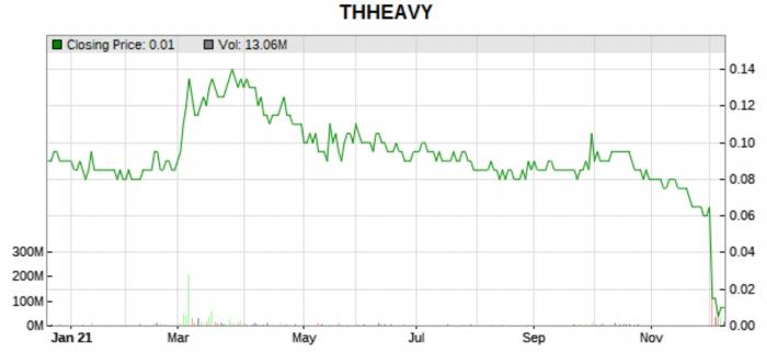 THheavy 1 year price