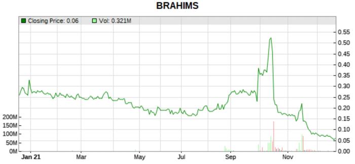 brahims 1 year price