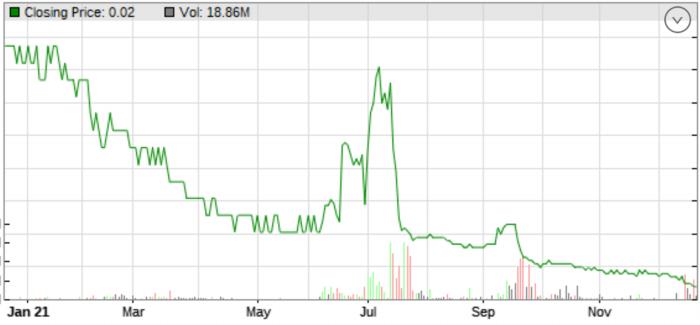 pasukgb 1 year price