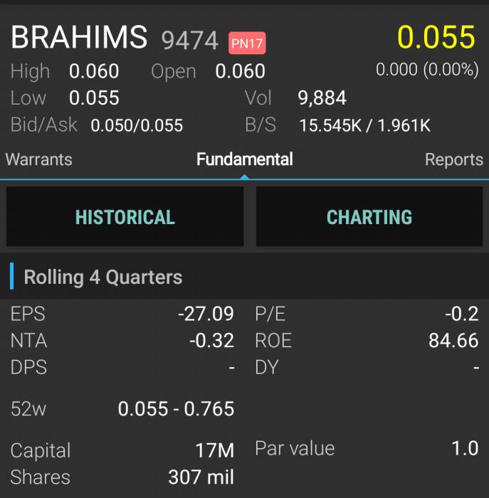 brahim 52 week high and low