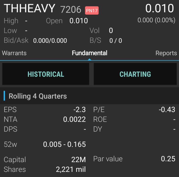 THHeavy 52 weeks high and low