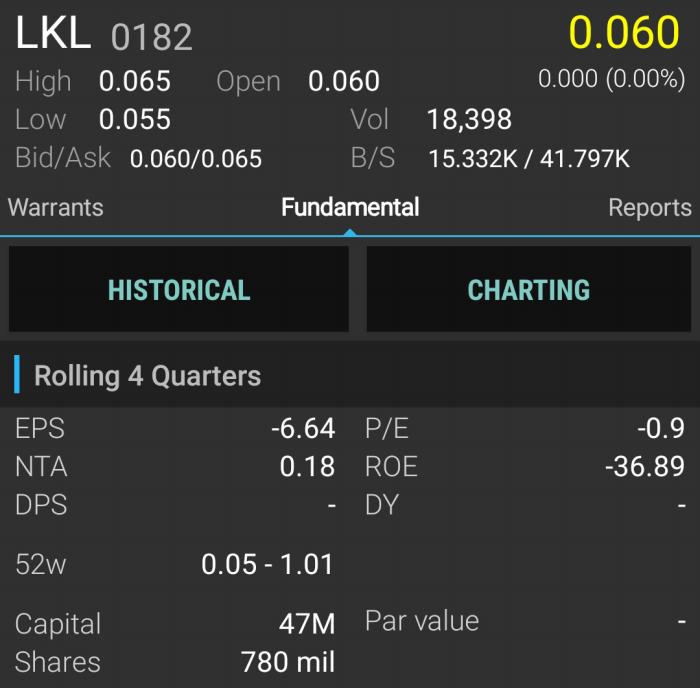 LKL 52 weeks high and low