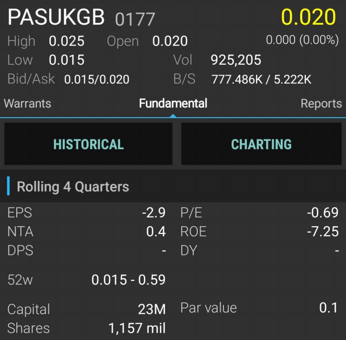 pasukgb 52 weeks high and low