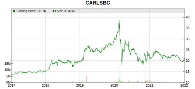 carlsberg price
