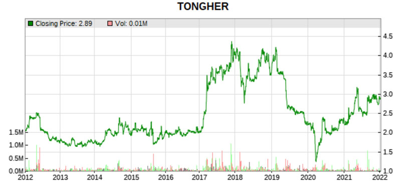 tong herr 10 year share price