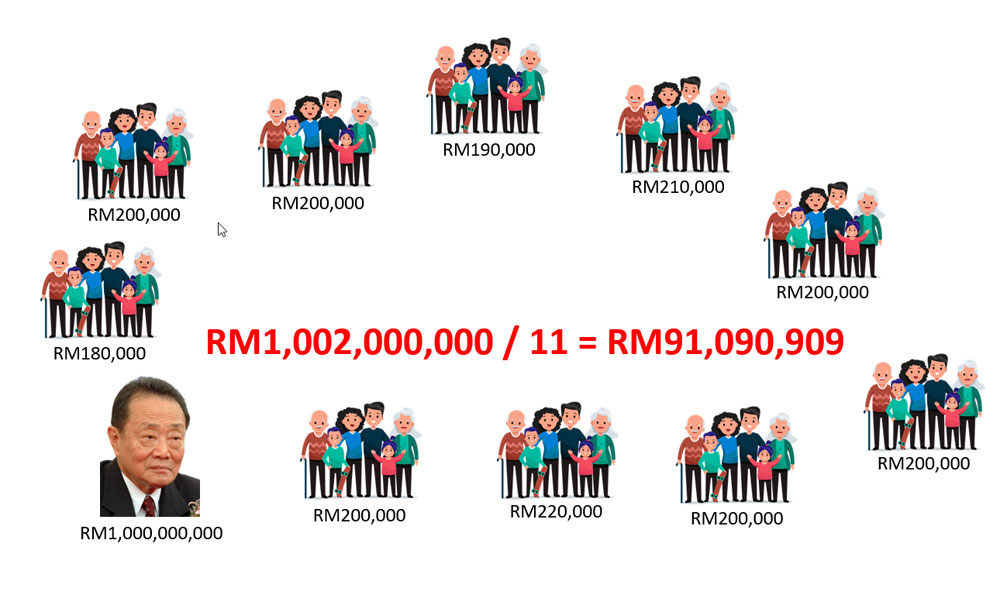 median income