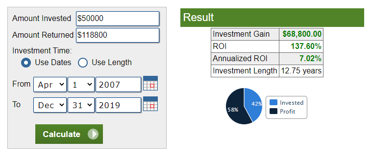 7.02 percent