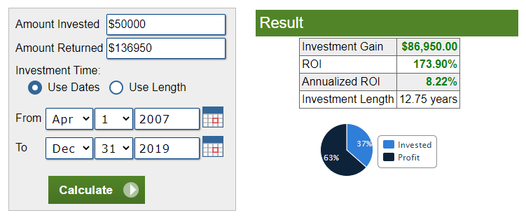 8.22 percent