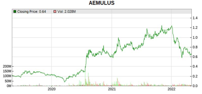 aemulus 3 yr price
