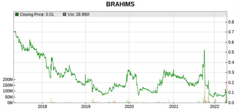 brahims sucks