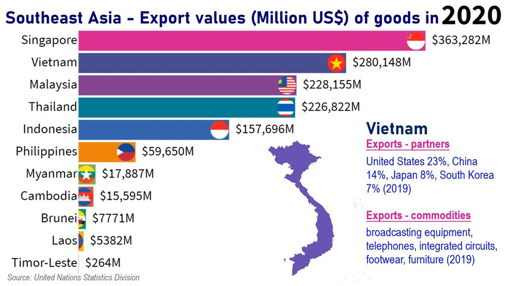 export countries ranking