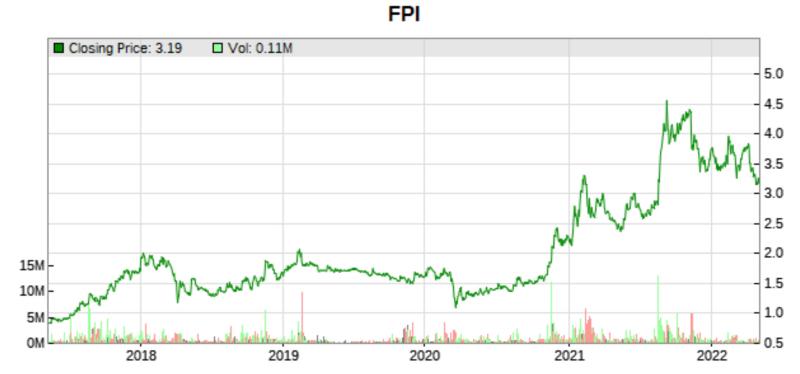 fpi 5 yr price