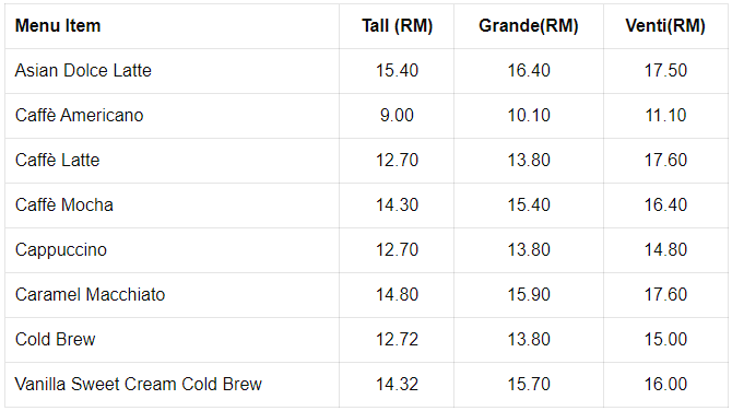 Malaysia Starbucks Price