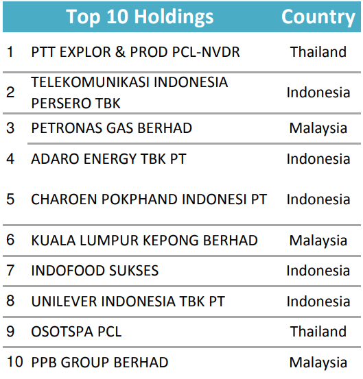 MYETF MSCI South East Asia Islamic Dividend