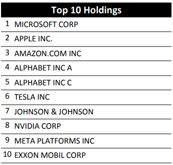 MyETF Dow Jones U.S. Titans 50