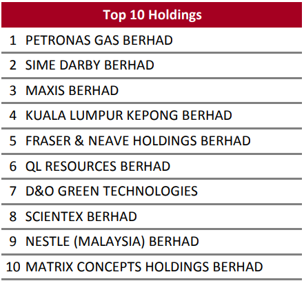 MyETF MSCI Malaysia Islamic Dividend