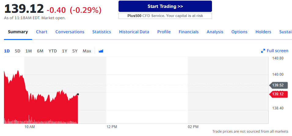 walmart stock price