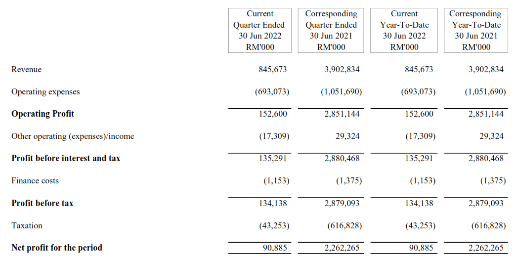 harta revenue