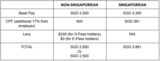 discrepancy comparision