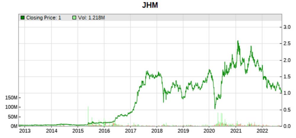 JHM 10 yr price