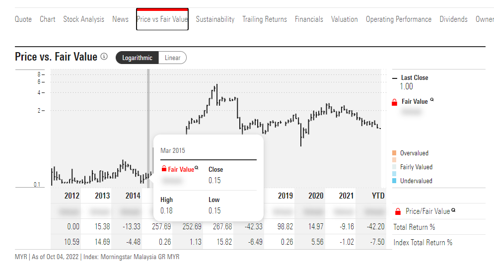 JHM long time low price