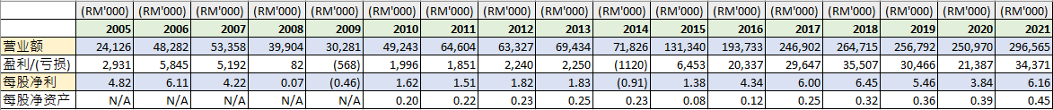 JHM　RESULT 2005-2021