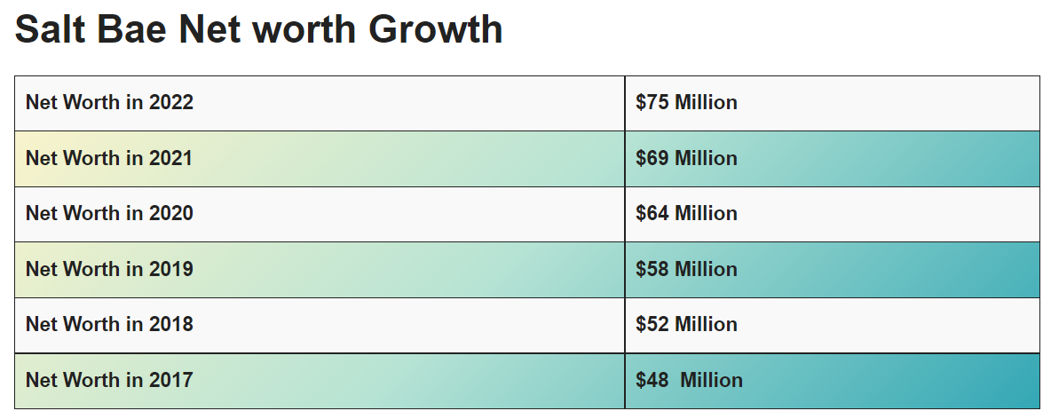 saltbae net worth