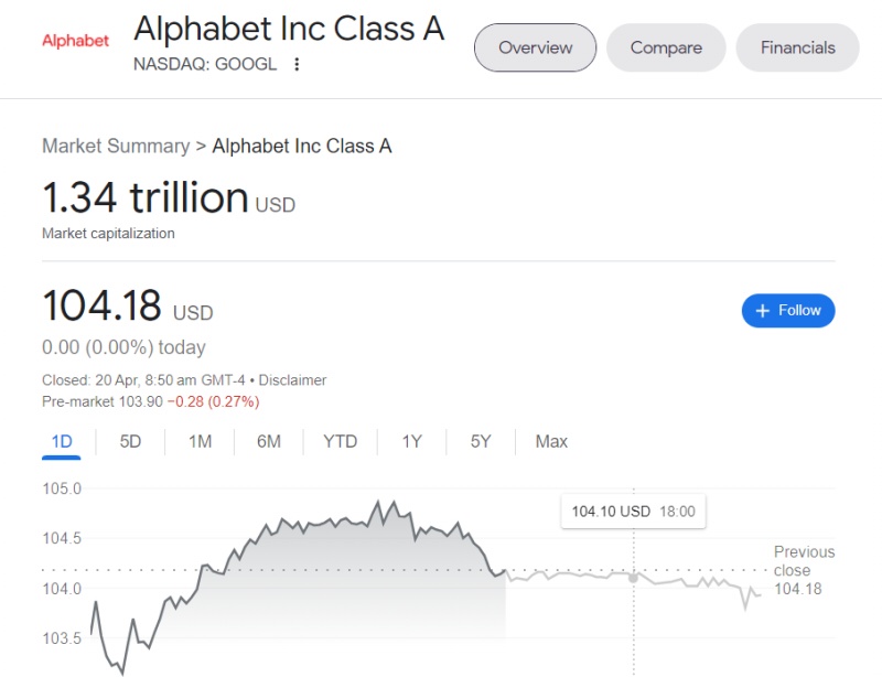 google market cap