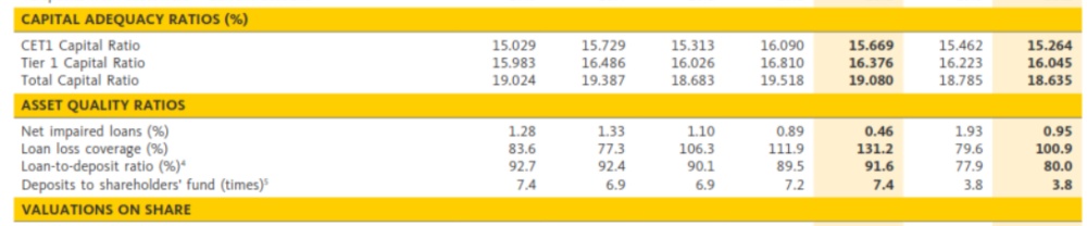 impaired loss ratio maybank