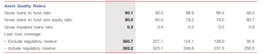 impaired ratio Pbe