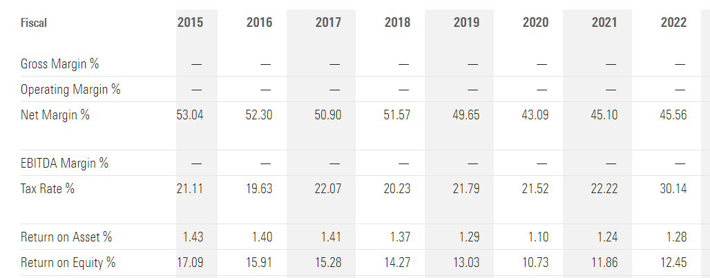 Public Bank ROE