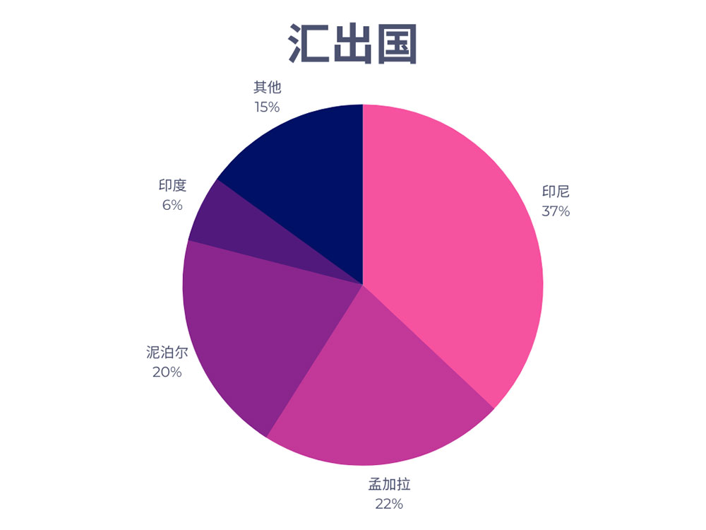 foreign workers statistic