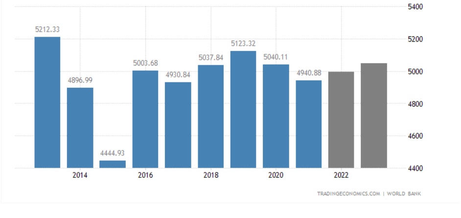 japan GDP