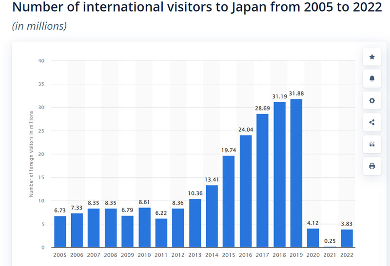 Japan tourist statistics