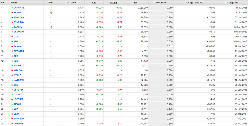 KLSE IPO companies