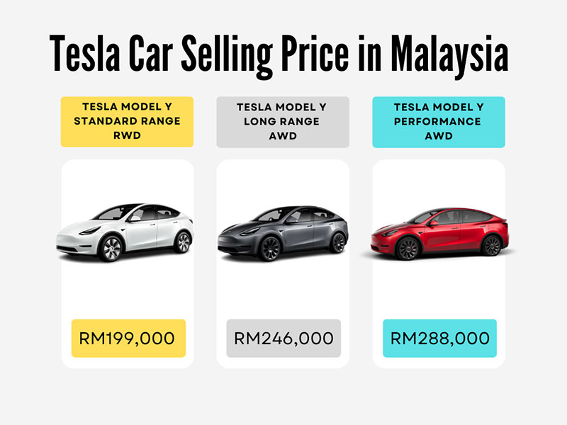 Tesla car price