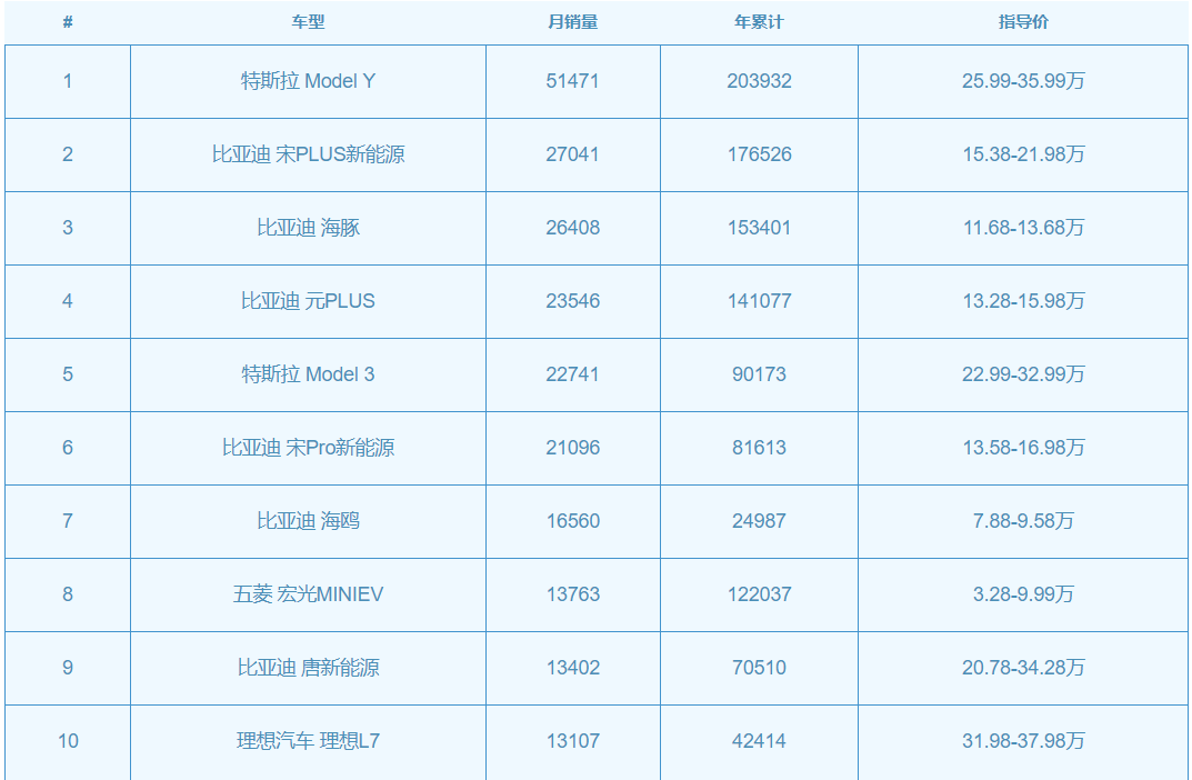 car selling ranking in china